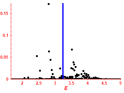 Strength function